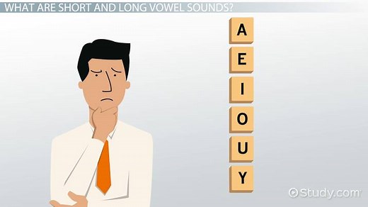 Teaching Short & Long Vowel Sounds