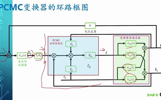 开关电源中的峰值电流模式控制(Peak Current Mode Control)之七CCM模式Buck变换器的PCMC传递函数
