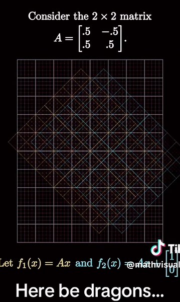 Twin dragon from the chaos game In this video, we show how to use a random process of iteratively applying two (affine) linear transformations in the real plane to generate a 2-rep-tile known as the Twin Dragon as the attractor of the iterated function system. What happens if you do something similar with different affine linear transformations? Here is a bit longer version (without words): https://youtu.be/fFIyqMiycs4 Check out these videos for related constructions: https://youtube.com/shorts/