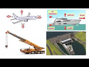 Introduction to Engineering Mechanics