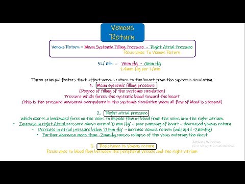 Venous Return. Chapter 20 part 8. Guyton and Hall Physiology.