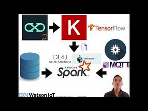 Coursera: AI & DeepLearning w/ Keras, TensorFlow, DeepLearning4J, PyTorch, SystemML on ApacheSpark