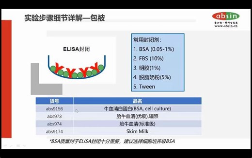 ELISA 操作步骤及注意事项