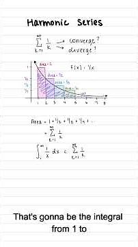 The Harmonic Series