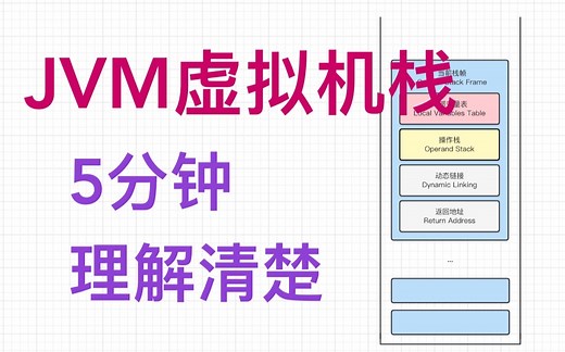 [程序员5分钟] 带你认识java中jvm虚拟机栈