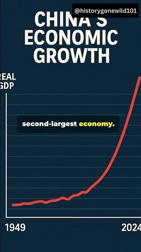 The Secret Behind China’s Massive Economic Growth🤯