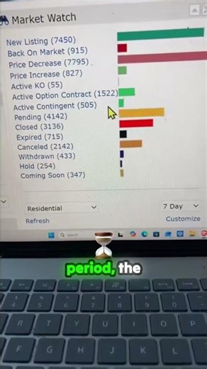 Active Option vs. Contingent: What Buyers Need to Know