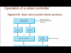 Display Processor & Video Controller