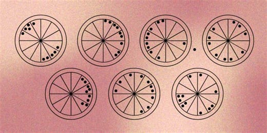 What The Shape Of Your Birth Chart Reveals About Your Personality