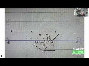 Creating Defensive Conflicts with Outside Veer (QB Reads on the Run)