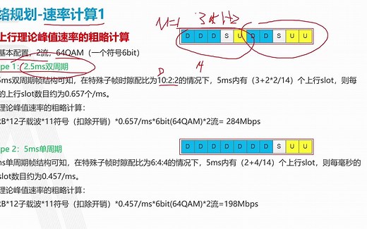 5G网络理论：网络部署与优化01