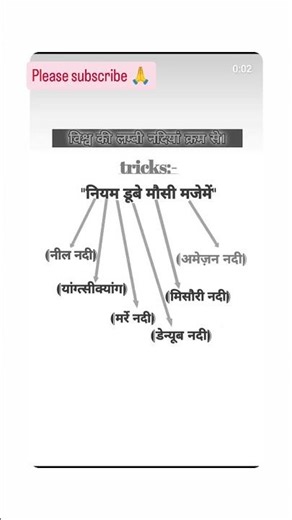 short trick studypoint GS GK