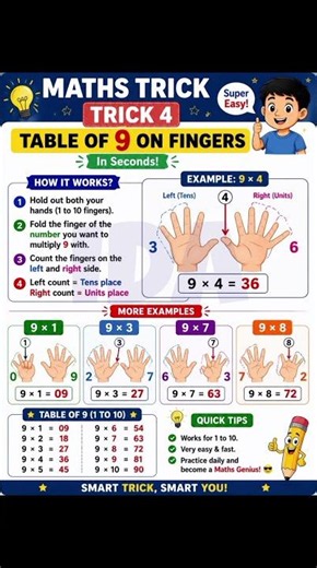 9 Ka Table Finger Trick 🔥 Learn Multiplication on Fingers #shorts #maths