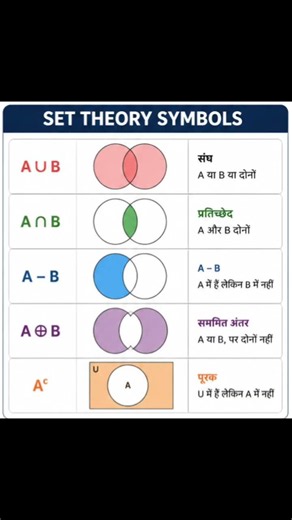 class11/12 sets symbols #class11 #chapter1maths #set #setsymbols #ssc #class12 #maths #samuchay