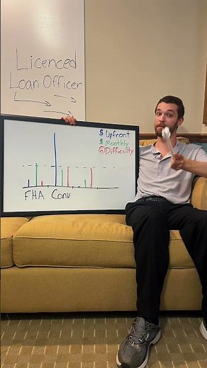 Comparing the 4 major home mortgage loan types