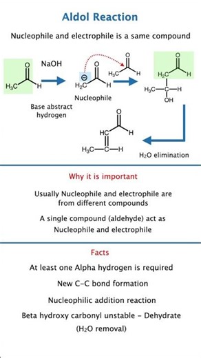🔥 Aldol Condensation Trick Explained | Alpha Hydrogen Hack for NEET JEE 😍⚡ Naming Reaction