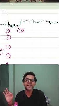Why Pivot Points Are a Leading Indicator 🔥 #chartease31 #StockMarket