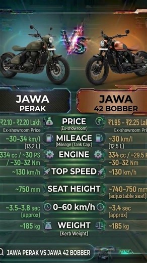 Perak vs 42 Bobber 😮‍🔥 Which one wins your heart?🔥#Jawa #Bobber #BikeComparison #IndianBikes #Shorts