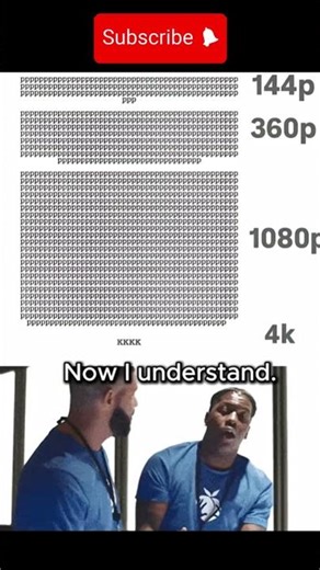 I finally understand ! 4k/1080p/360/144p