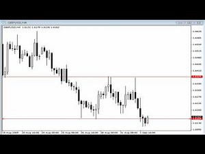 Pin Bar Reversal Price Action Strategy (Tutorial)