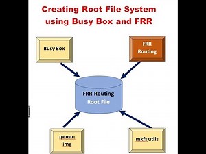 Creating Root filesystem with frr routing | Create root File system | Testing environment for FRR