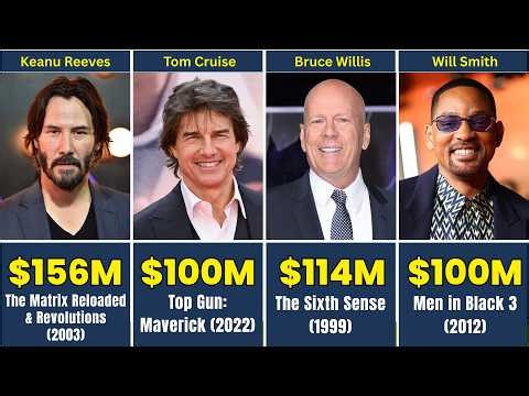 Top 100 Highest Paid Movie Roles of All Time