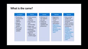 Novedades a las actualizaciones continuas de Dynamics 365 F&O