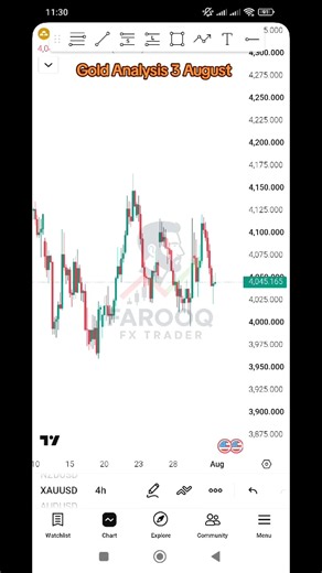 Gold Analysis 3 August — XAUUSD Technical Outlook