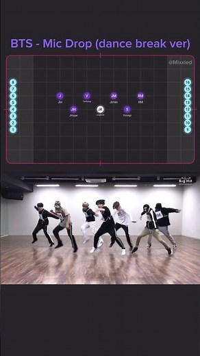 BTS - Mic Drop (MAMA dance break) | Dance Formation