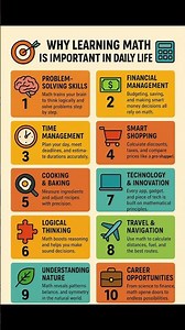 Why Learning Math Is Important in Daily Life! 🧮