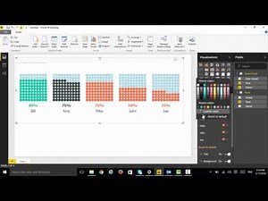 Visual Awesomeness Unlocked – Waffle Chart