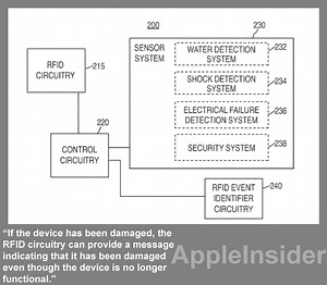 RFID chips could act like an airplane 'black box' for Apple's future iPhones | AppleInsider