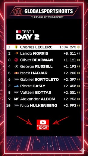 Red Bull in TROUBLE? 😱 | F1 Bahrain Testing Days 1 & 2