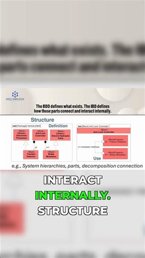 Why Your Behavior Models Fail: Structure First