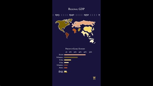 Historic GDP By Continent Credit: the history archives | Brilliant Maps