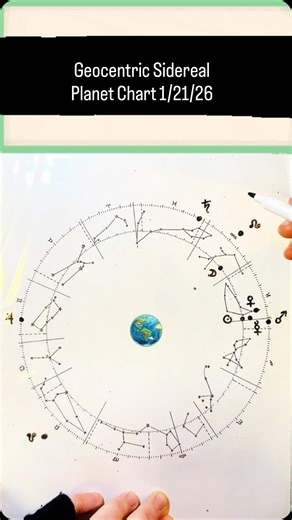 Emily Neblock on Instagram: "Today’s Planet Positions! Geocentric SIDEREAL 🌟🌌 January 21, 2026 10:00AM ET I study the Sidereal Chart, which tracks the heavenly bodies against the actual exact constellations in the Sky. This differs from Tropical astrology, which fixes the start of the sun’s journey through the zodiac at the beginning of Aries at the Spring Equinox. The two systems currently differ by about 24 degrees, and the difference is a result of the precession of the equinoxes, whereby t