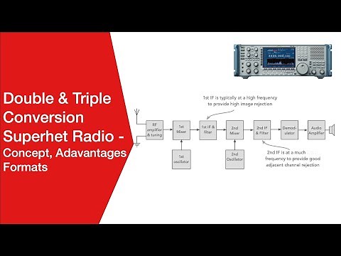 Double & Triple Conversion Superhet / Superheterodyne Radios