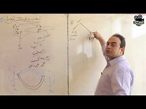 Section 5 - Force, mass, acceleration (Translation)