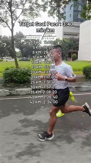 1.3K views · 1.2K reactions | This pace requires your hard work in training so that you can achieve the kind of pace that can last the target distance. your finish time for popular Training and race distances (3K, 5K, 15K, 20K, 21K 25K, 32K, 42K) #endurance #runner | Welfredo Piano | Facebook