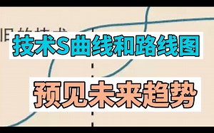 技术S曲线和路线图，预见未来趋势