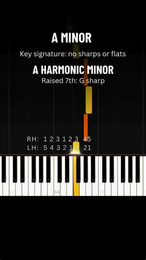 A Harmonic Minor Scale - piano
