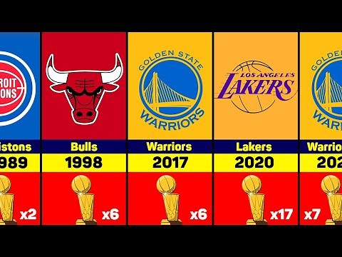 All NBA Champions by Year 1947-2022