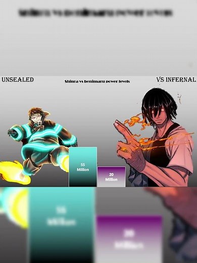 Shinra Kusakabe vs Benimaru Shinmon | Power Levels Explained | POWER X SCALE #whowouldwin#dragonball
