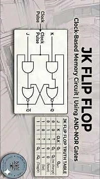 JK Flip Flop Explained | Clock Based Memory Circuit