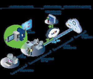 EWON FLEXY - PASSERELLE IIOT MODULAIRE - RG2i