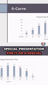 "Gain a deeper understanding of project cash flow and financing. Learn how managing cash inflows and outflows effectively ensures smooth financial operations throughout the project lifecycle." #ProjectCashFlow #Financing #FinancialManagement #ConstructionProjects #ProjectBudget | Planning Engineer | Facebook