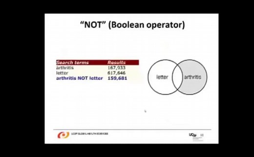 英語論文サイト『PubMed』の無料で便利な検索機能・日本語翻訳も！