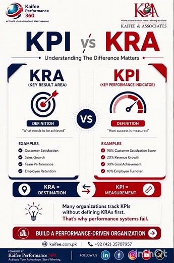 KPI vs KRA: Understanding the Difference Matters
