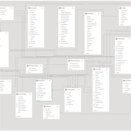 How to use Contoso Dataset for BI | Praveen Barange posted on the topic | LinkedIn