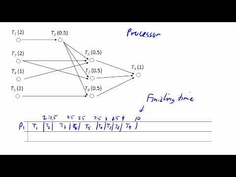 Basics of Scheduling